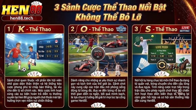 3 Sảnh Cược Thể Thao Nổi Bật Không Thể Bỏ Lỡ 3 Sảnh Cược Thể Thao Nổi Bật Không Thể Bỏ Lỡ