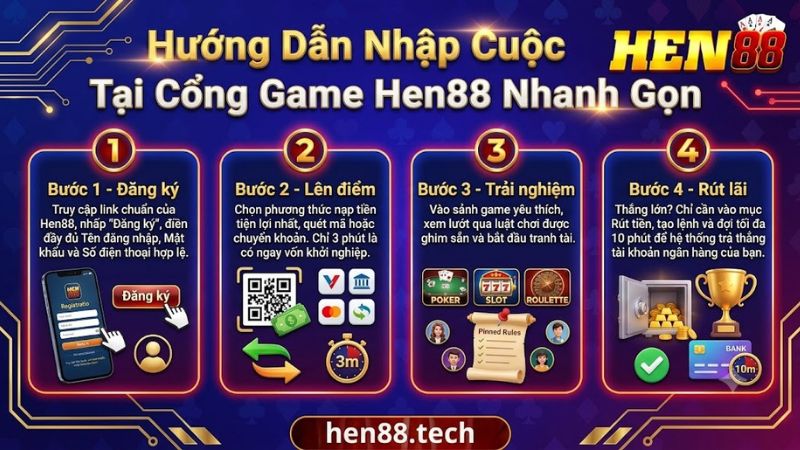 Các bước đăng ký, nạp rút tiền cơ bản tại cổng game Hen88 cho tân thủ Các bước đăng ký, nạp rút tiền cơ bản tại cổng game Hen88 cho tân thủ