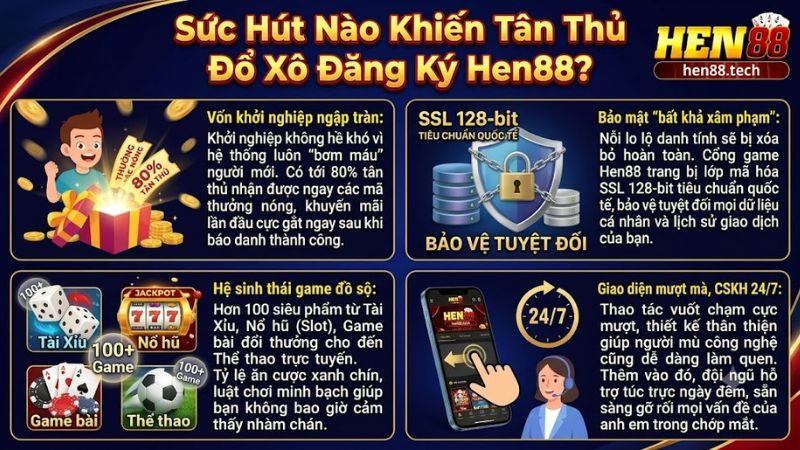 Giao diện cá cược trực tuyến đẳng cấp tại cổng game Hen88