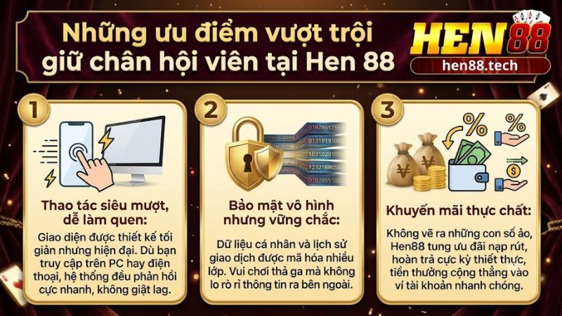 Giao diện trực quan và hệ thống bảo mật tối tân tại Hen 88