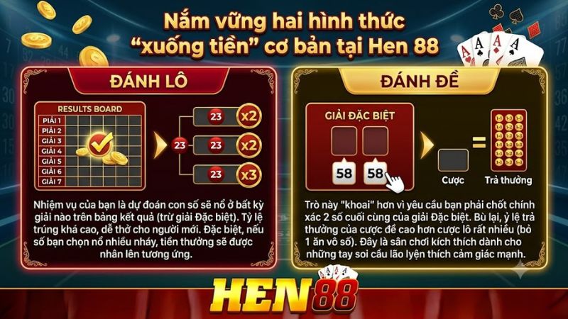 Hướng dẫn chi tiết cách vào tiền cược lô và cược đề tại Hen 88 Hướng dẫn chi tiết cách vào tiền cược lô và cược đề tại Hen 88