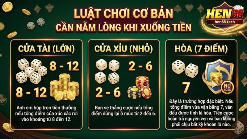 Hướng dẫn luật tính điểm xúc xắc cơ bản trên nền tảng Hen88 Hướng dẫn luật tính điểm xúc xắc cơ bản trên nền tảng Hen88