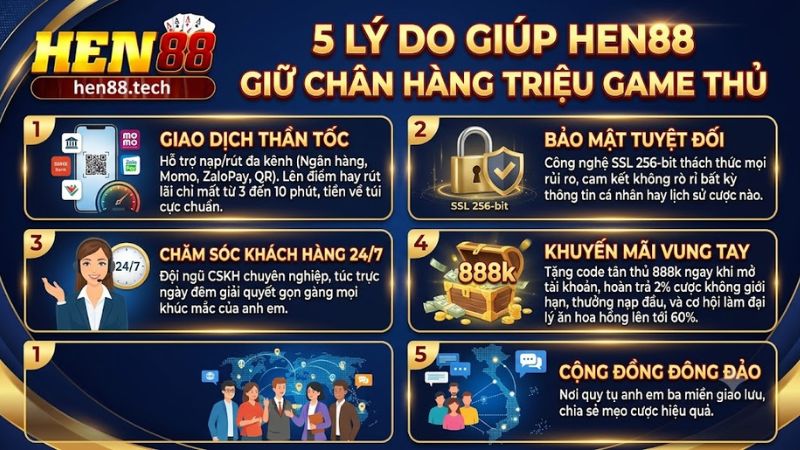 Những ưu điểm vượt trội làm nên thương hiệu của cổng game Hen88 Những ưu điểm vượt trội làm nên thương hiệu của cổng game Hen88