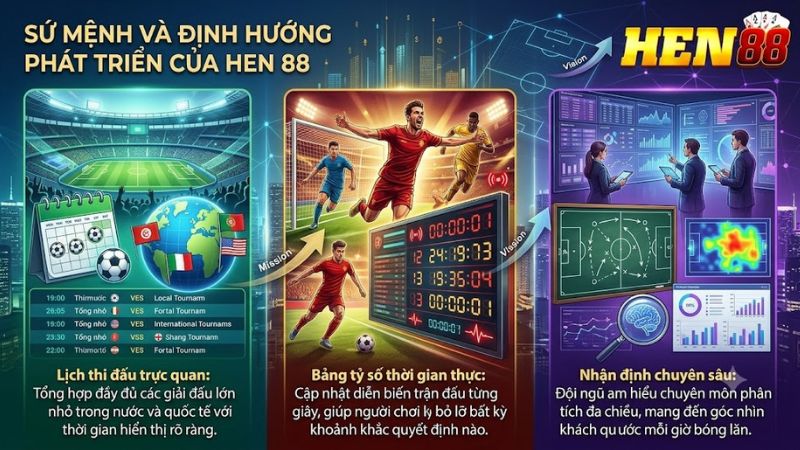 Sứ Mệnh Và Định Hướng Phát Triển Của Hen 88 Sứ Mệnh Và Định Hướng Phát Triển Của Hen 88