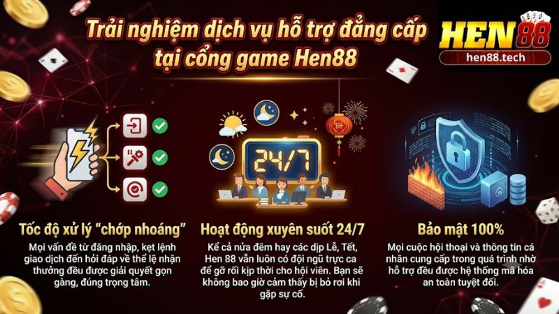 Trải nghiệm dịch vụ chăm sóc khách hàng 24/7 tại cổng game Hen88
