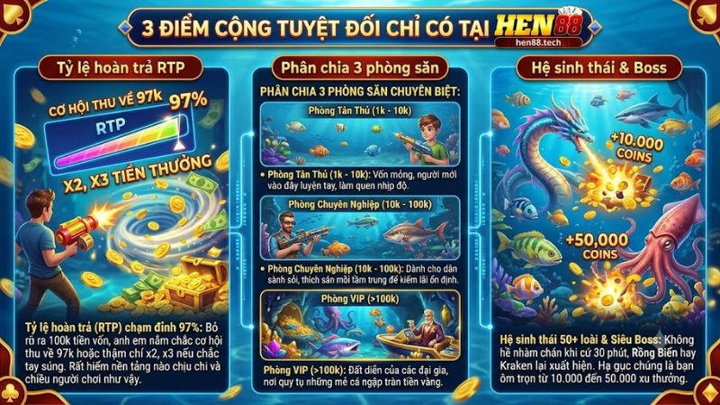 Tỷ lệ trả thưởng cao và các phòng chơi đa dạng của game bắn cá Hen 88 Tỷ lệ trả thưởng cao và các phòng chơi đa dạng của game bắn cá Hen 88